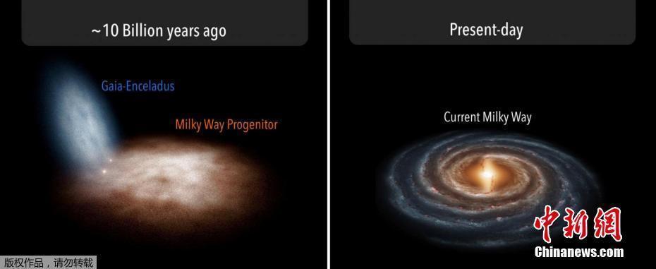 西班牙科学家模拟出百亿年前银河系诞生场景