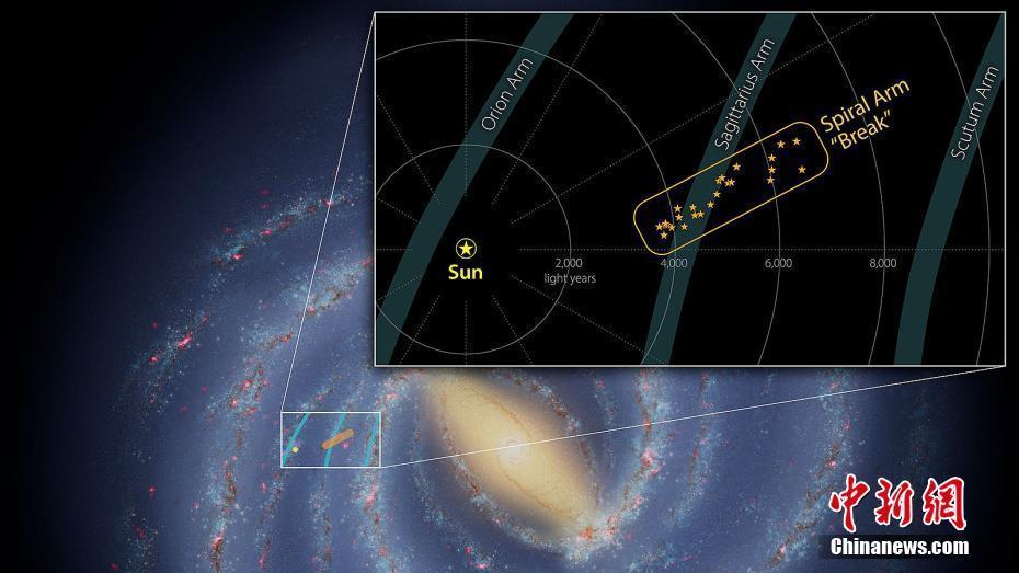 NASA：銀河系旋臂“斷裂處”出現恒星和氣體云