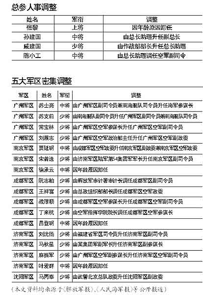 解放军高层进行人事调整 大批救灾将领获任新职